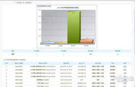 为何选择微昂政府采购电子招标投标系统联合采购系统